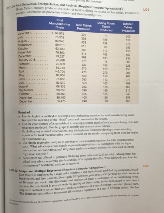  the proposal MAIS34 Cost Estimation, Interpretation, and Analysis (Requires Computer Spreadsheet)