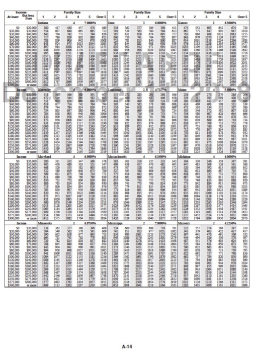 what the IRS means by that statement. Be specific. 5. As a