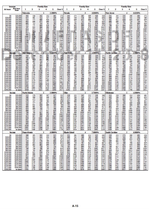 result of the TCJA (Tax Cuts and Jobs Act of 2017), more
