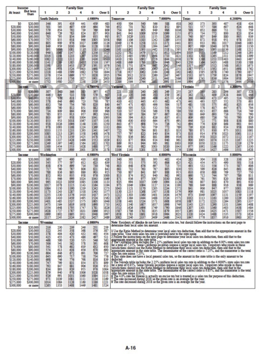 taxpayers will take the standard deduction over the itemized deductions. State three