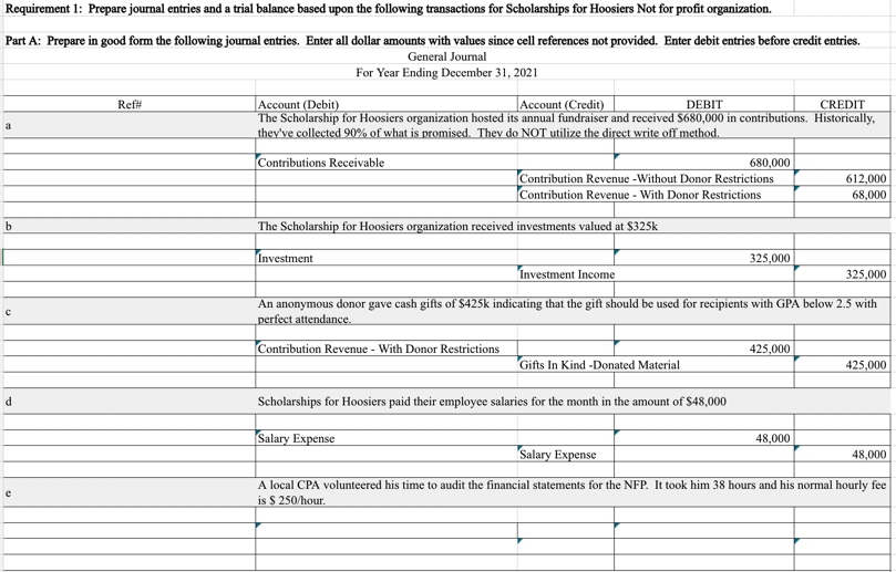  Requirement 2: Prepare the Statement of Activities and Statement of Financial