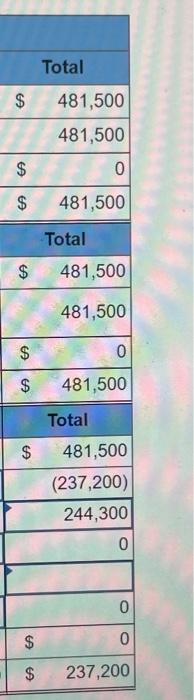 of $481,500 and are considering the following alternative plans of sharing income