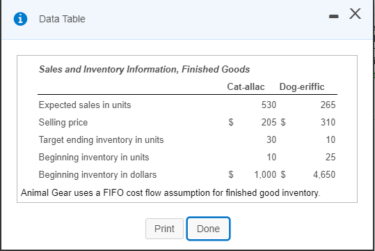 Cat-allac is smaller. Information for the two products for the month of