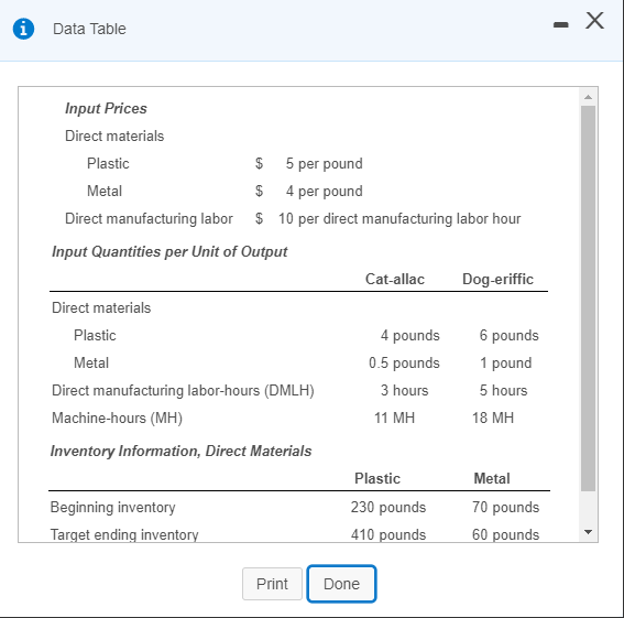 April is given in the following tables: (Click the icon to view