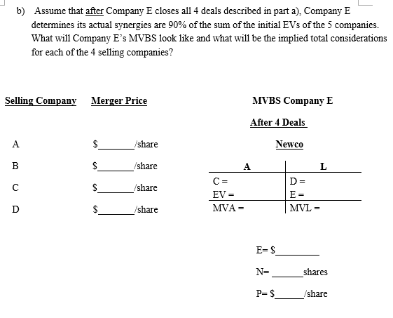 $7.00 $6.00 600 400 200 There are 5 companies A-E with Enterprise