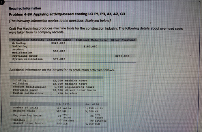  Required Information Problem 4-3A Applying activity-based costing LO P1, P3, A1,
