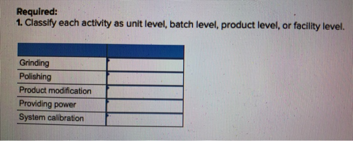 A2, C3 (The following information applies to the questions displayed below.) Craft