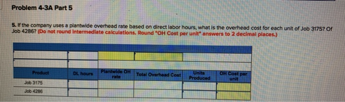 about overhead costs were taken from its company records. Indirect Materials Other
