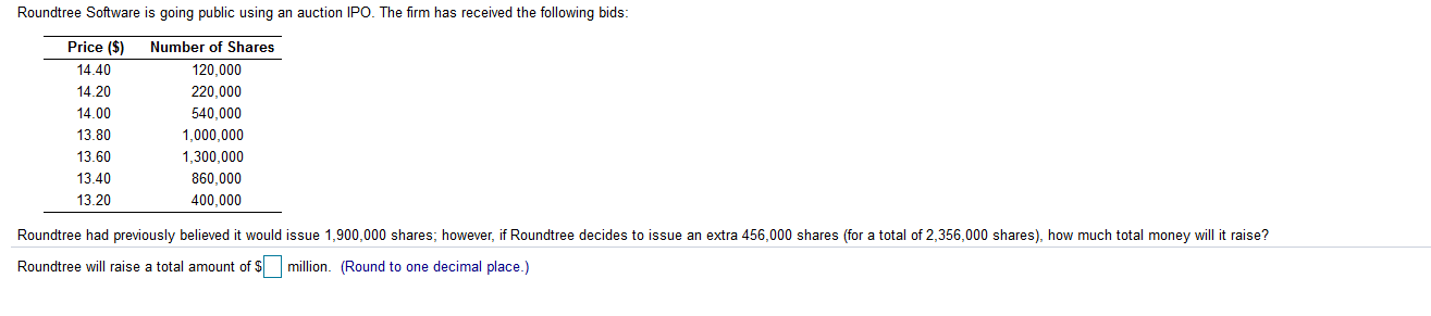 Roundtree Software is going public using an auction IPO. The firm