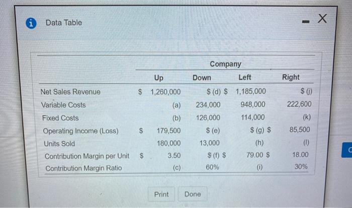 of four companies yield the following information: (Click the icon to view