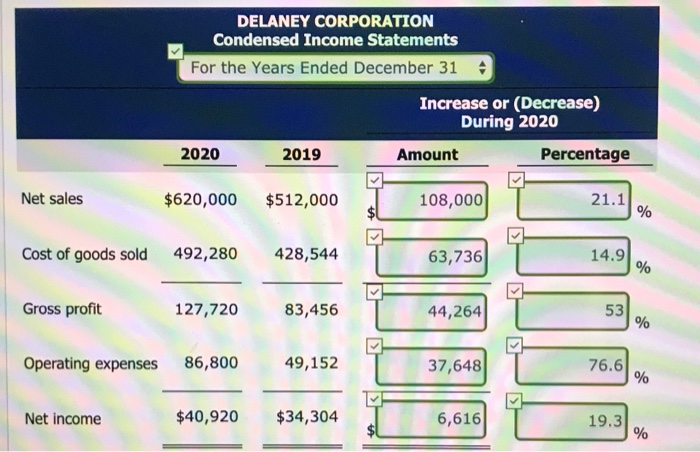 the comparative Income statements of Delaney Corporation. Delaney Corporation Comparative Income Statements
