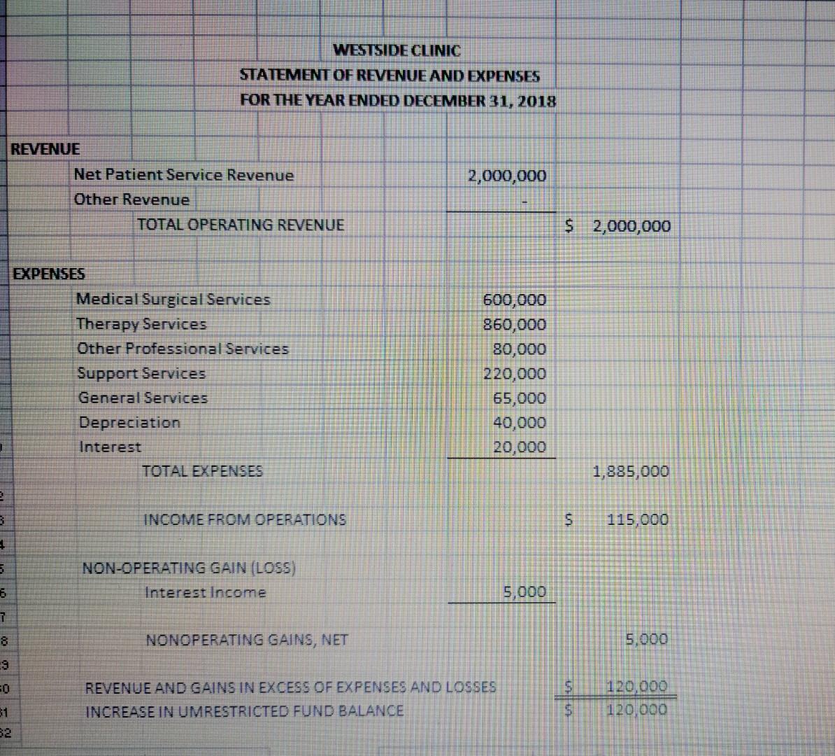 5 Home Work Assignment - Chapter 11 WESTSIDE CLINIC BALANCE SHEET FOR