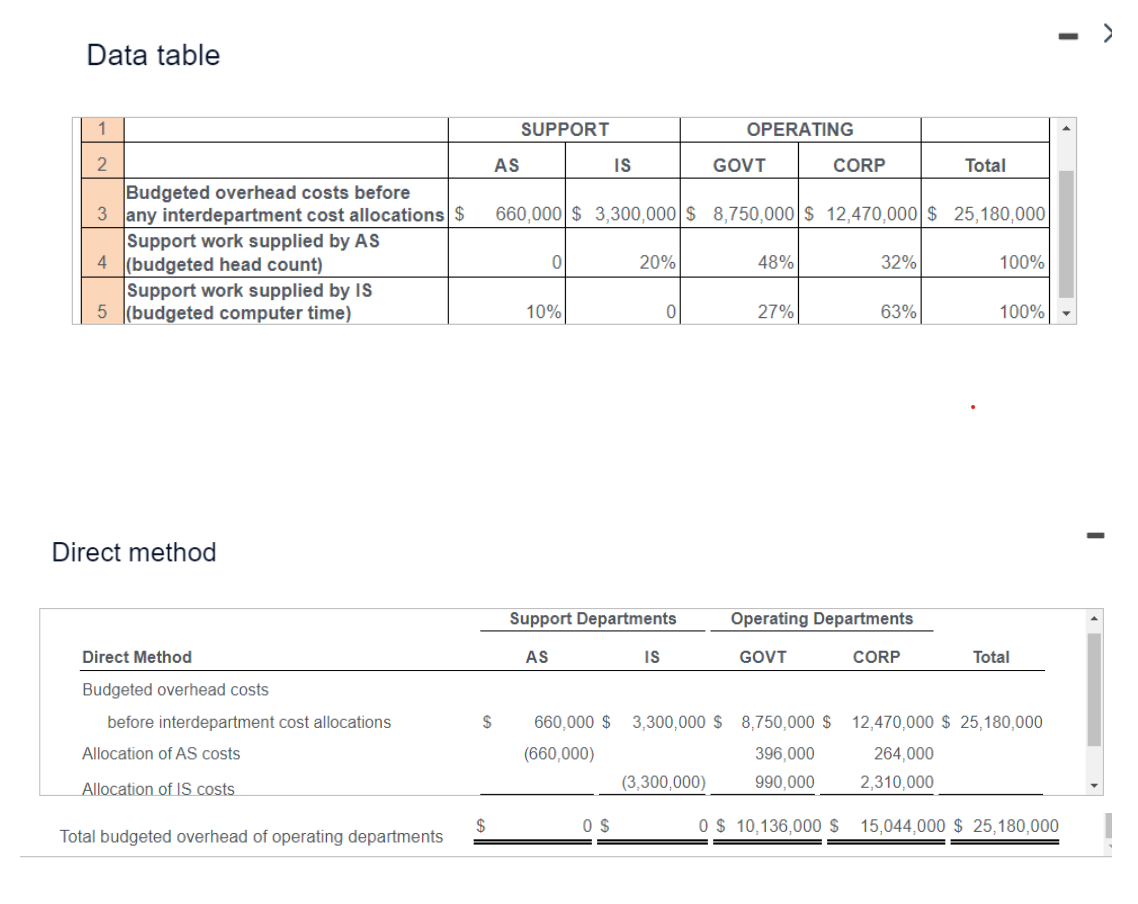 Thank you in advan Seattle Partners provides management consulting services to government