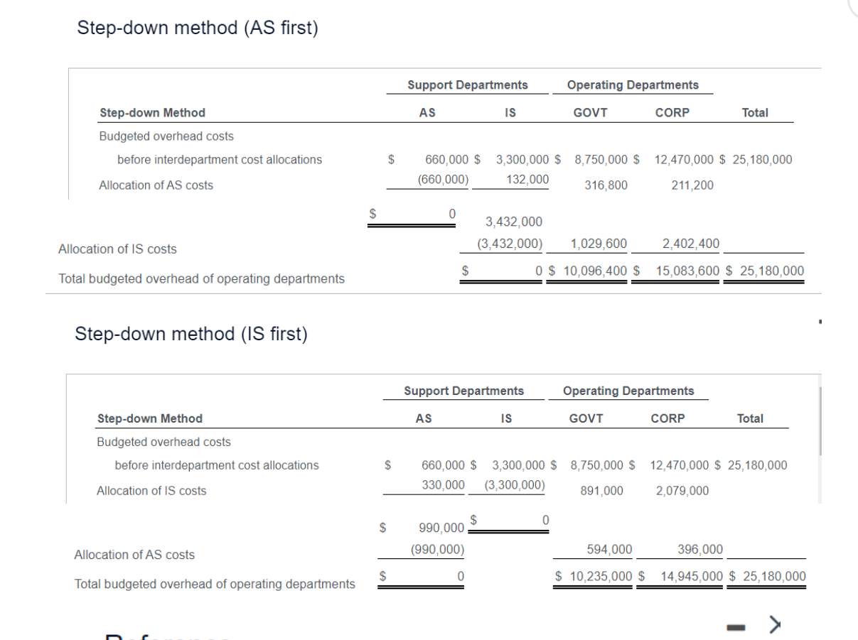 and corporate clients. Seattle has two support departments-administrative services (AS) and information