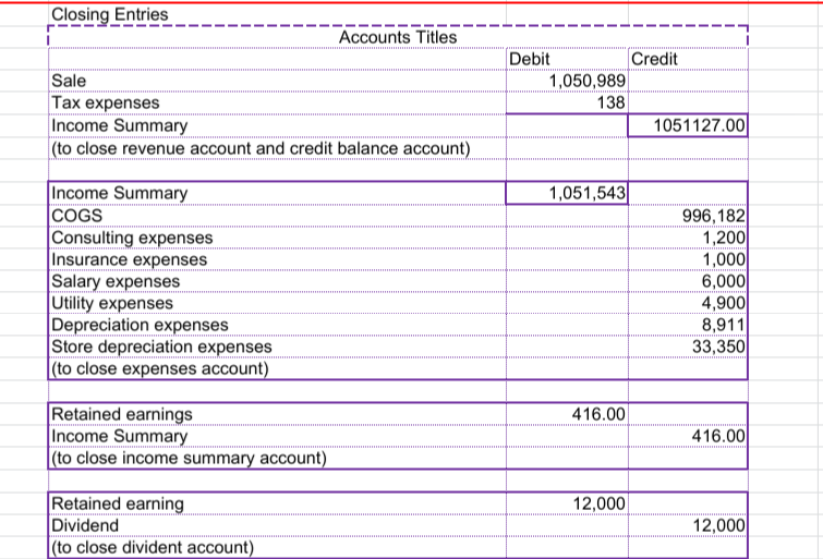  2. Define what is working capital and how do you know