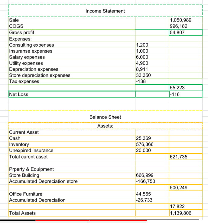 if a company has a good liquidity position. Closing Entries Accounts Titles