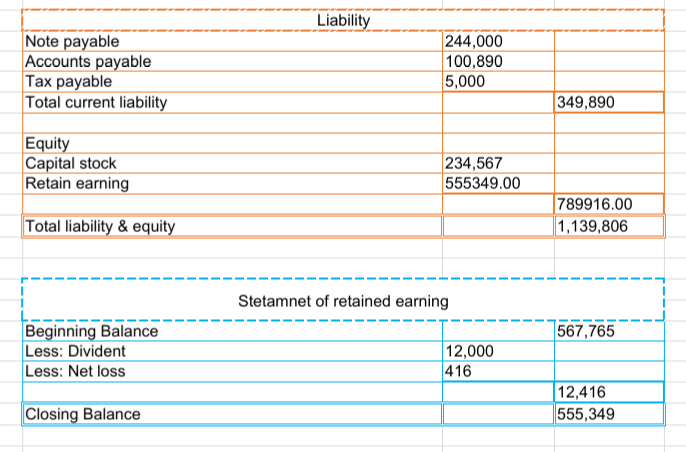 Sale Tax expenses Income Summary (to close revenue account and credit balance