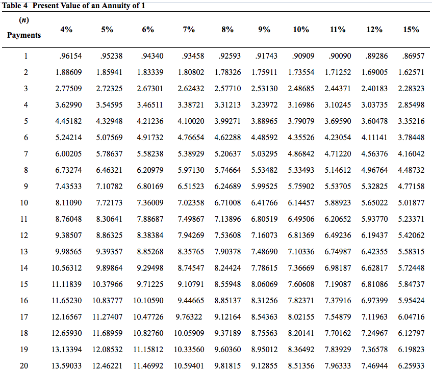 Company is considering two different, mutually exclusive capital expenditure proposals. Project A