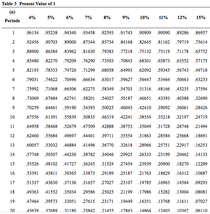 salvage value of zero, and is expected to increase net annual cash