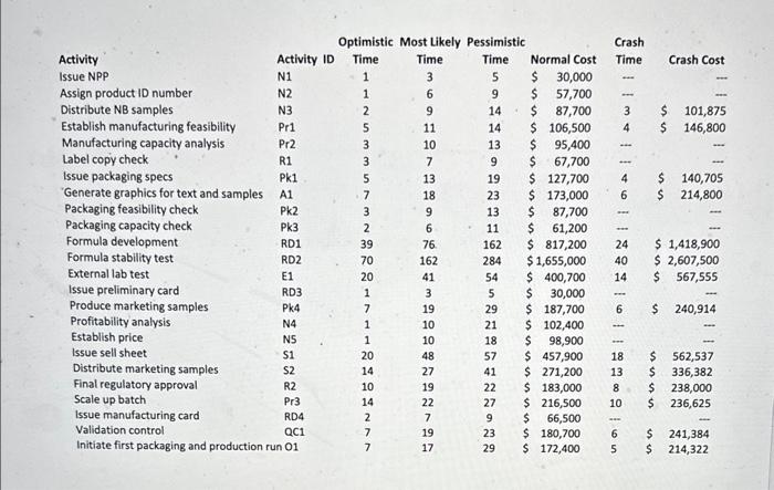 total cost of the project? Consider Table 1E normal cost data as