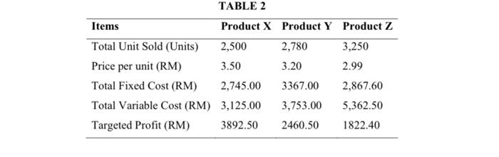 solve the question by providing working steps Items Total Unit Sold (Units)