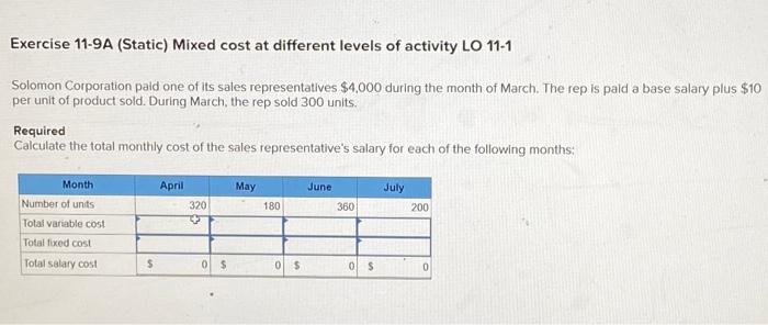  Exercise 11-9A (Static) Mixed cost at different levels of activity LO