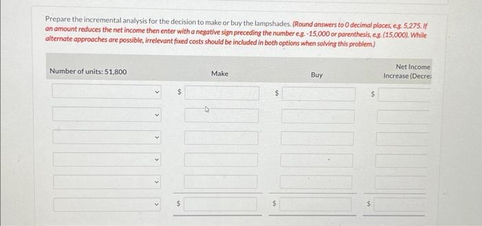 been manufacturing its own shades for its table lamps. The company is