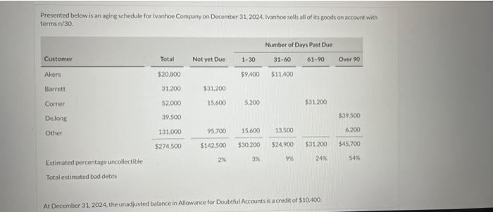 prepare journal enteries to record bad debt expense Presented below is an
