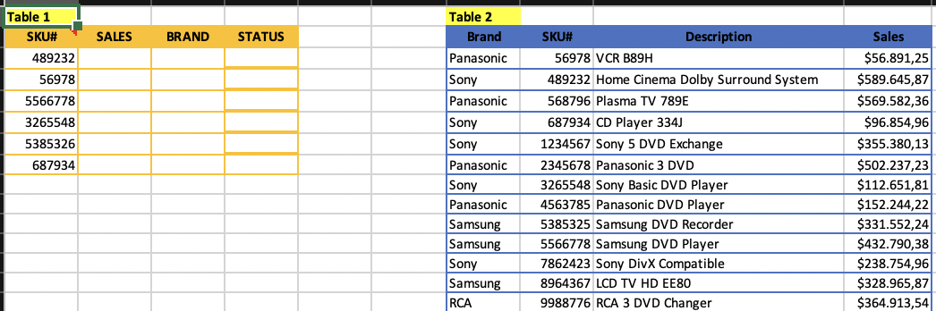 Question: PART 1: Write the appropriate functions in B3 and C3