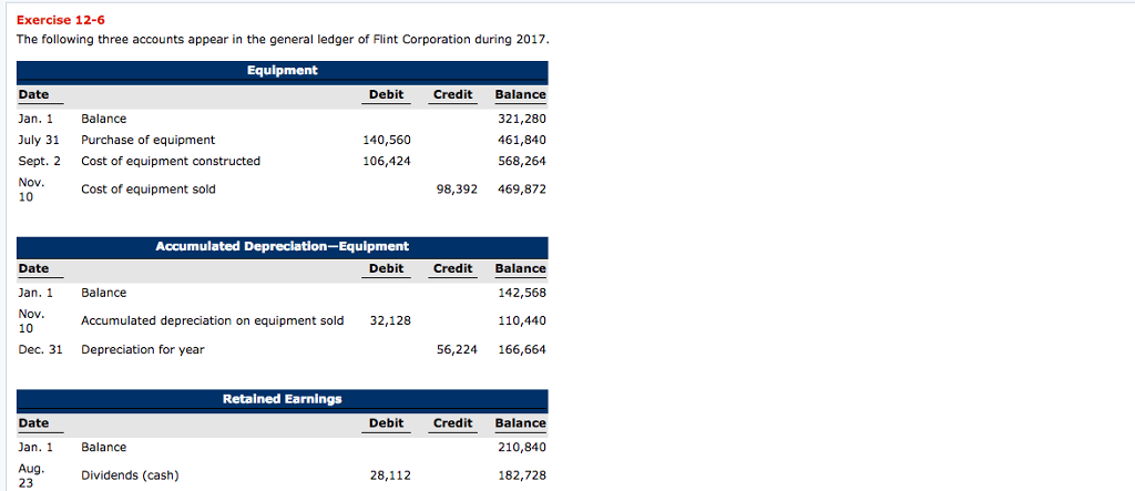 Please solve this problem: Exercise 12-6 The following three accounts appear in