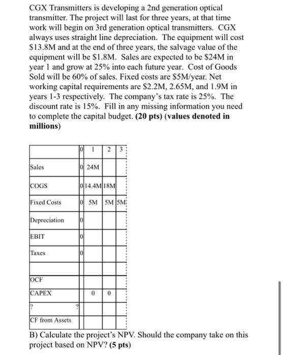  CGX Transmitters is developing a 2 nd generation optical transmitter. The