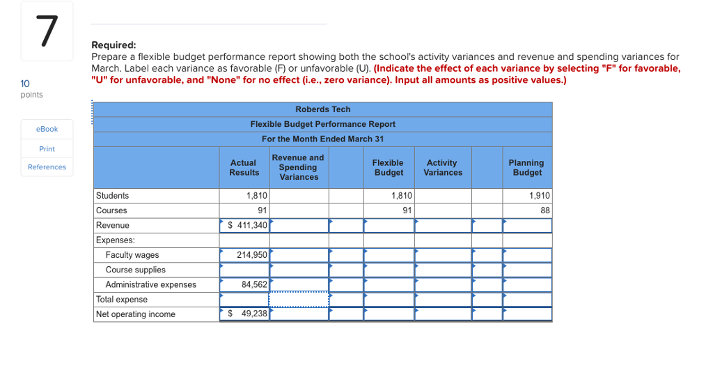 7 Required Prepare a flexible budget performance report showing both the