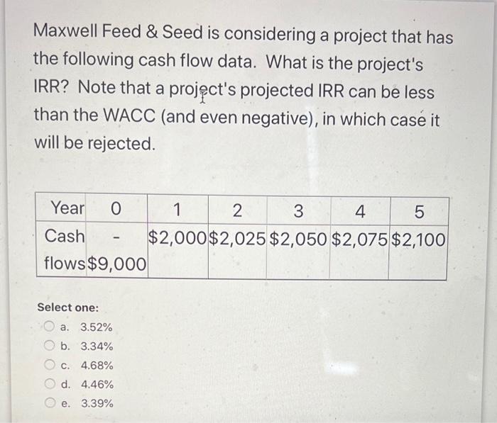 Maxwell Feed & Seed is considering a project that has the following