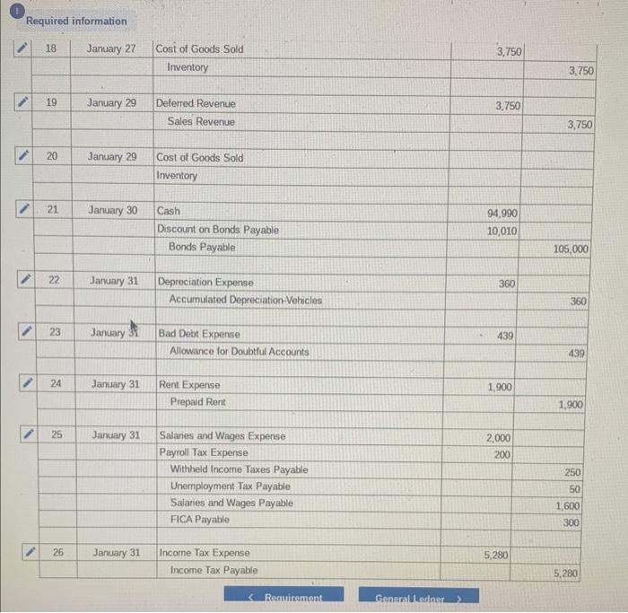 its post-closing trial balance prepared on December 31, at the end of