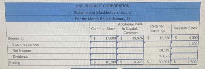 its first year of operations, were: The following information is relevant to