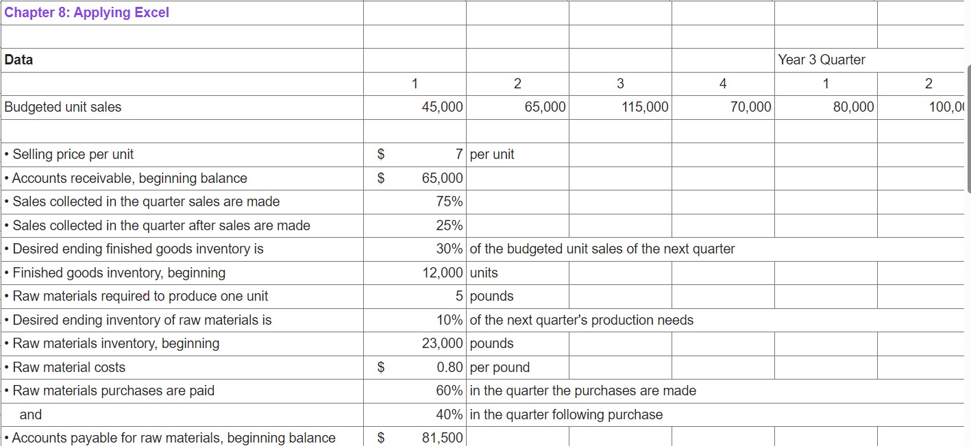  Chapter 8: Applying Excel: Exercise (Part 2 of 2) Requirement 2: