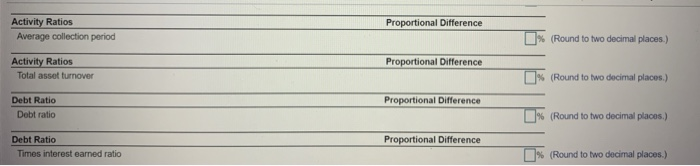 to Jane Ross for a yearly financial checkup. As a first step,