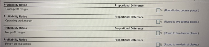 Jane has prepared a complete set of ratios for fiscal years 2018