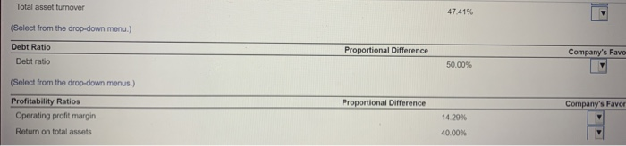 on the degree of change, calculate the year-to-year proportional change by subtracting