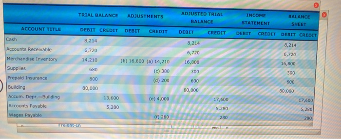 shown below, prepare the following: 1. Prepare closing entries for Gimbel's Gifts