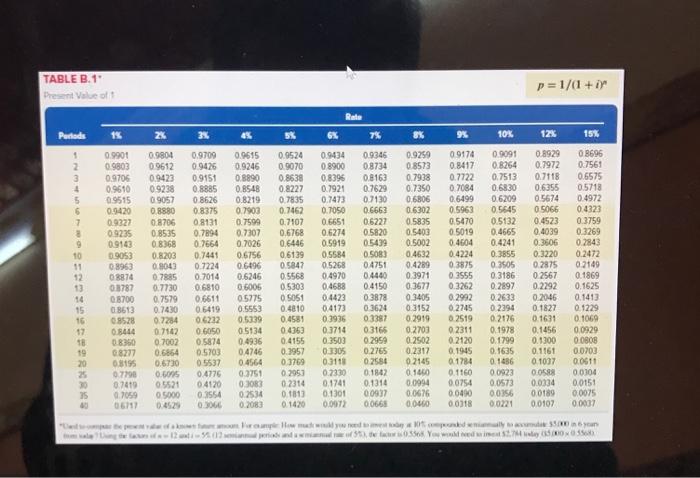 Saved Save & E B. NPV/KR) 100 pts. Due: Jan 24 Help