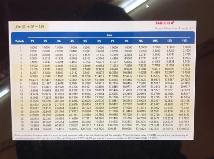appropriate factor(s) from the tables provided. Round your answer to the nearest