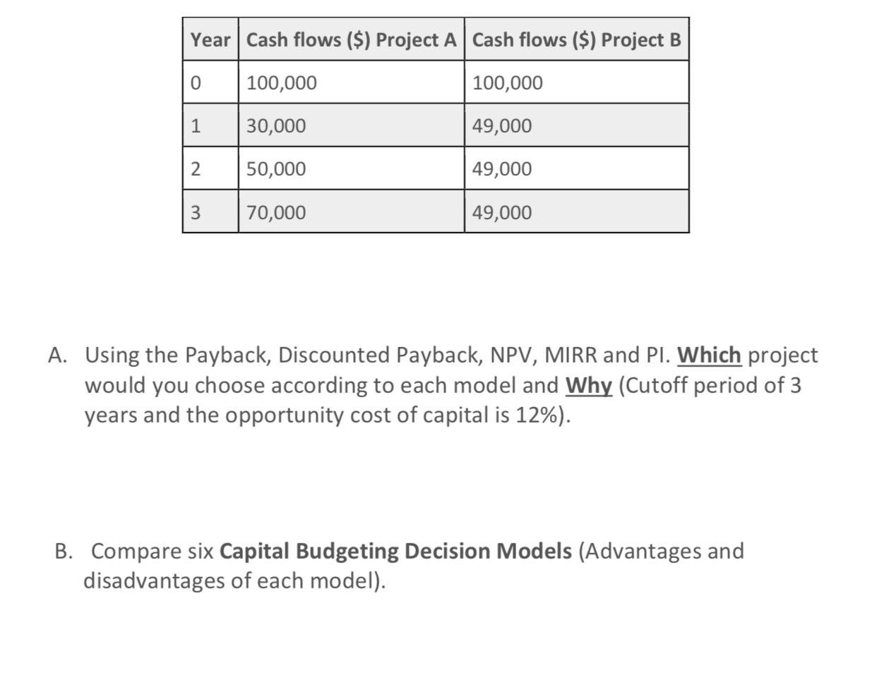  \table[[Year,Cash flows ($) Project A,Cash flows ($) Project B],[0,100,000,100,000],[1,30,000,49,000],[2,50,000,49,000],[3,70,000,49,000]] A. Using