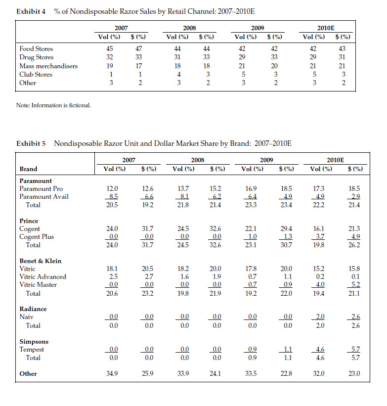 statement using the template in your reading on positioning. When thinking of