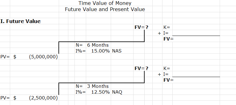HOMEWORK 2 Time Value of Money Future Value and Present Value Time