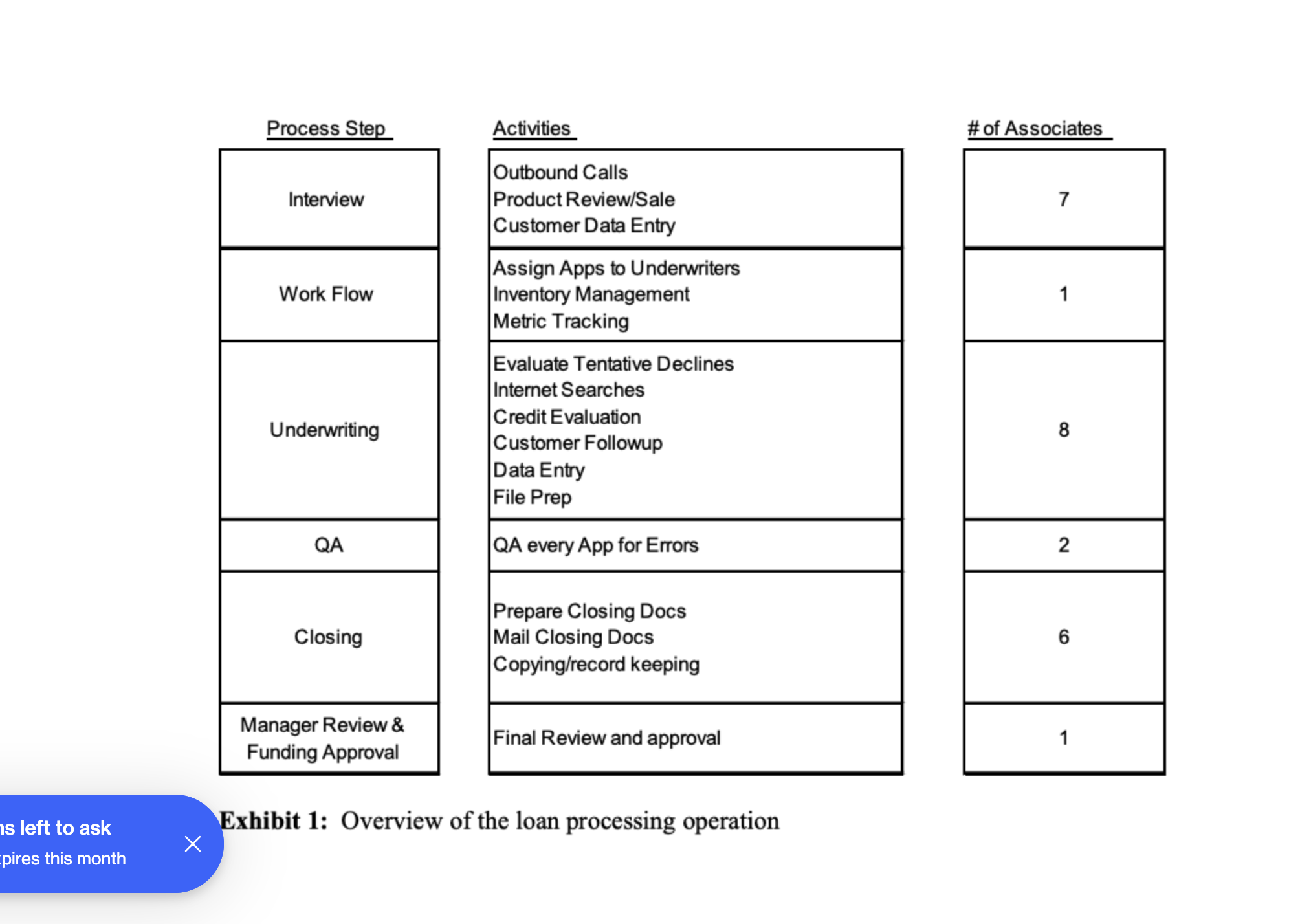 1 and 5 on the team). The shaded bars correspond to the