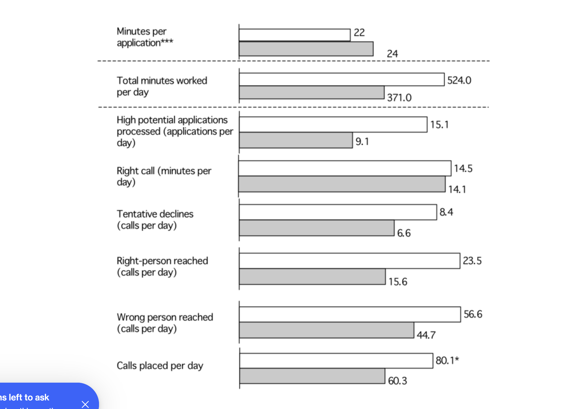 performance of the bottom performance interviewers (persons 2 and 3 on the