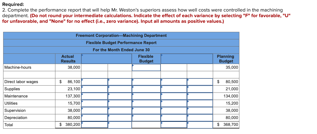 LO9-2, LO9-3, LO9-4, LO9-6] Frank Weston, supervisor of the Freemont Corporation's Machining