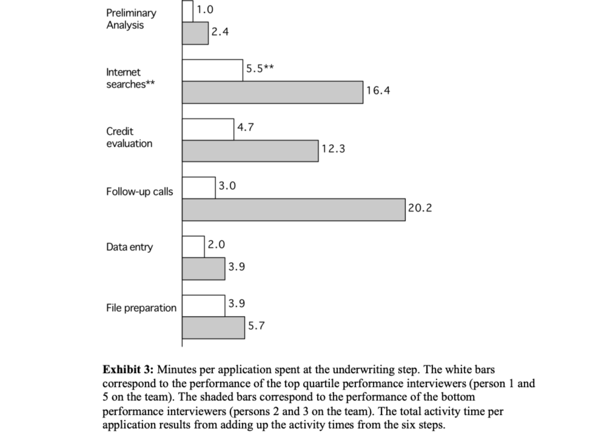 team). The total activity time per application results from adding up the