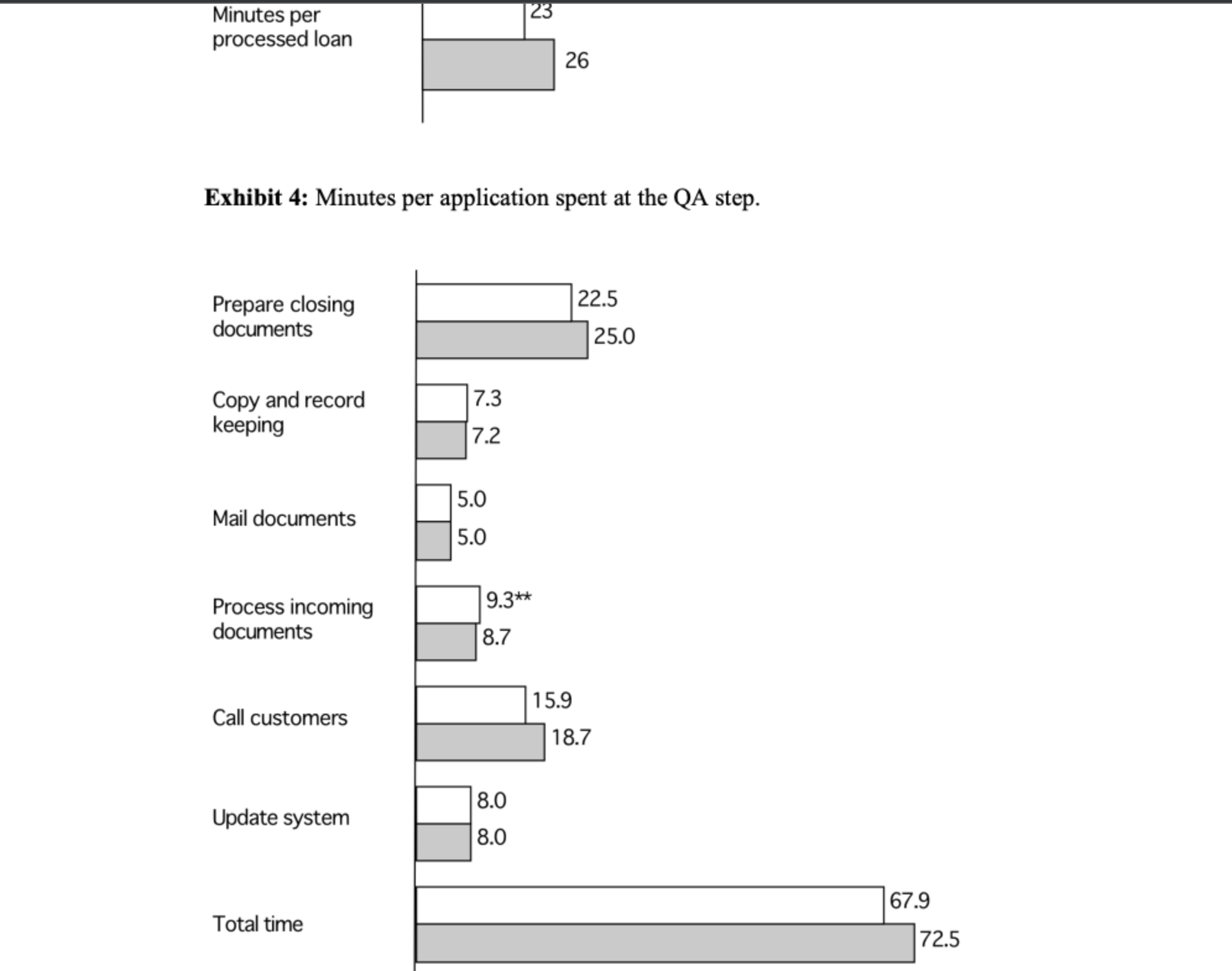 activity times from the six steps. - I have mentioned in the